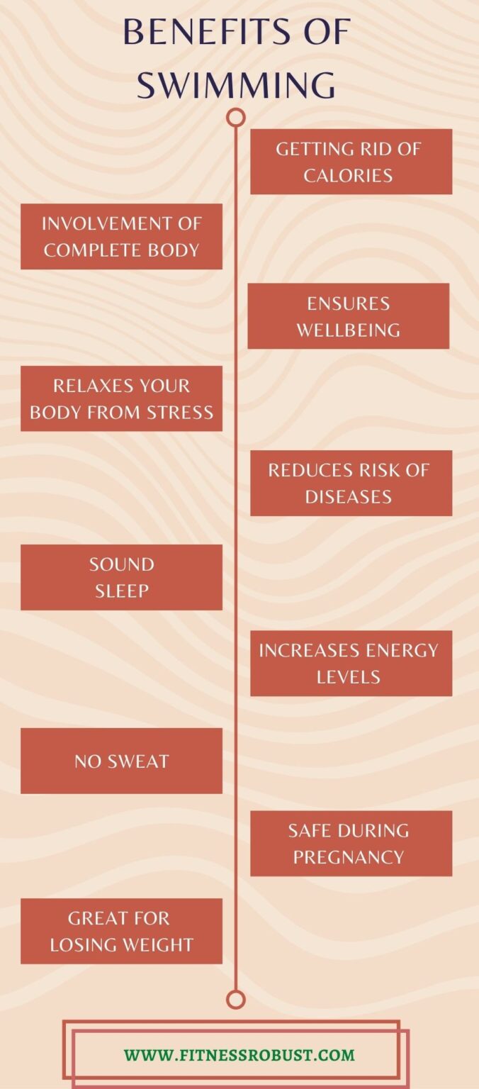 Benefits of Swimming for Weight Loss Science Backed Health Benefits